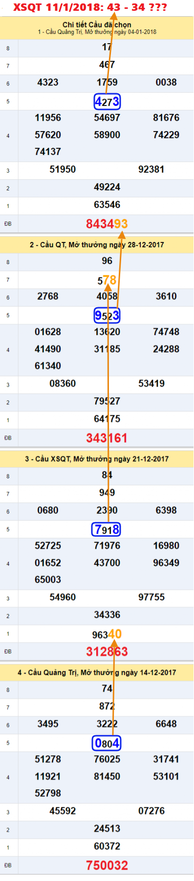 An so XSQT 11-1-2018